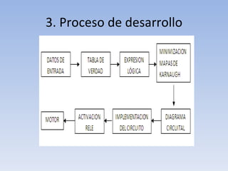 3. Proceso de desarrollo 