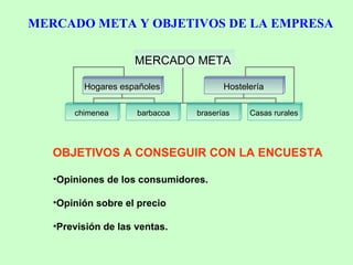 MERCADO META Y OBJETIVOS DE LA EMPRESA OBJETIVOS A CONSEGUIR CON LA ENCUESTA Opiniones de los consumidores. Opinión sobre el precio  Previsión de las ventas. MERCADO META Hogares españoles Hostelería chimenea barbacoa braserías Casas rurales 
