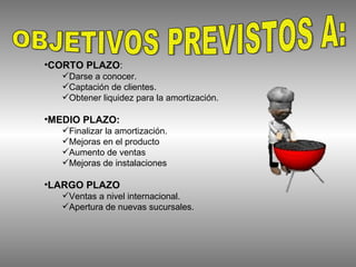 OBJETIVOS PREVISTOS A: CORTO PLAZO : Darse a conocer. Captación de clientes. Obtener liquidez para la amortización. MEDIO PLAZO: Finalizar la amortización. Mejoras en el producto Aumento de ventas Mejoras de instalaciones LARGO PLAZO Ventas a nivel internacional. Apertura de nuevas sucursales. 