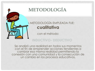 METODOLOGÍA

         LA METODOLOGÍA EMPLEADA FUE:
                cualitativa
                con el método:

             INDUCTIVO- DEDUCTIVO
  Se analizó una realidad en todos sus momentos
  con el fin de emprender acciones tendientes a
    cambiar esa misma realidad permitiendo la
conexión con una comunidad y la consecución de
      un cambio en los procesos educativos.
 