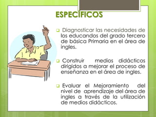 ESPECÍFICOS
    Diagnosticar las necesidades de
    los educandos del grado tercero
    de básica Primaria en el área de
    ingles.

   Construir    medios didácticos
    dirigidos a mejorar el proceso de
    enseñanza en el área de ingles.

    Evaluar el Mejoramiento      del
    nivel de aprendizaje del área de
    ingles a través de la utilización
    de medios didácticos.
 