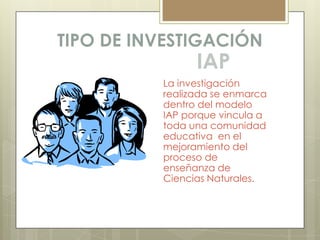 TIPO DE INVESTIGACIÓN
                IAP
          La investigación
          realizada se enmarca
          dentro del modelo
          IAP porque vincula a
          toda una comunidad
          educativa en el
          mejoramiento del
          proceso de
          enseñanza de
          Ciencias Naturales.
 