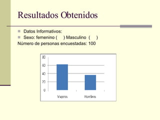 Resultados Obtenidos <ul><li>Datos Informativos: </li></ul><ul><li>Sexo: femenino (  ) Masculino  (  )  </li></ul><ul><li>...