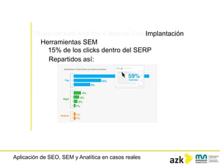 Aplicación de SEO, SEM y Analítica en casos reales
Objetivos web Análisis Palabras ClaveImplantación
Herramientas SEM
15% de los clicks dentro del SERP
Repartidos así:
 