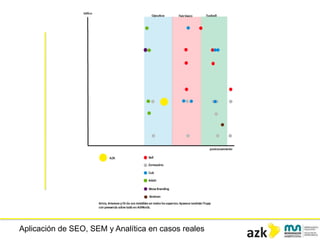 Aplicación de SEO, SEM y Analítica en casos reales
 