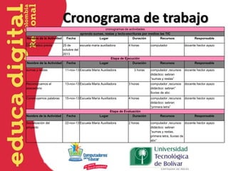 Cronograma de trabajo
Nombre de la Actividad

Fecha

cronogramas de actividades
aprendo sumas, restas y lecto-escrituras por medios las TIC
Lugar
Duración
Recursos

Diagnóstico previo

Responsable

25 de
escuela maria auxiliadora
4 horas
octubre del
2013
Etapa de Ejecución
Nombre de la Actividad
Fecha
Lugar
Duración

computador

sumas y restas

11-nov-13 Escuela Maria Auxiliadora

computador ,recursos
didáctico: sebran
“sumas y restas”

docente hector ayazo

Reconozcamos el
abecedario

13-nov-13 Escuela Maria Auxiliadora

3 horas

computador ,recursos
didáctico: sebran”
lluvias de abc

docente hector ayazo

Construyamos palabras

15-nov-13 Escuela María Auxiliadora

4 horas

computador ,recursos
didáctico: sebran
“primera letra”

docente hector ayazo

Nombre de la Actividad
Socialización del
proyecto

Fecha

3 horas

Etapa de Evaluación
Lugar
Duración

22-nov-13 Escuela Maria Auxiliadora

2 horas

Recursos

Recursos

docente hector ayazo

Responsable

Responsable

computador ,recursos docente hector ayazo
didáctico: sebran
“sumas y restas,
primera letra, lluvias de
abc”

 