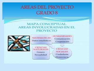 AREAS DEL PROYECTO
GRADO 8
 