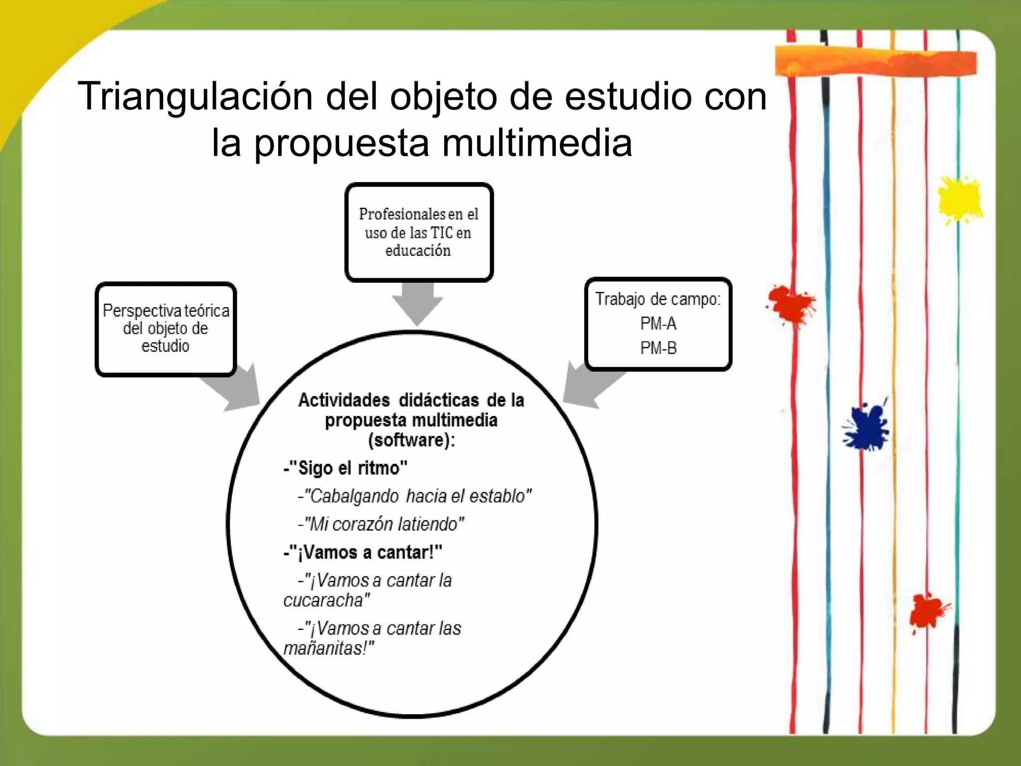 Triangulación del objeto de estudio con
la propuesta multimedia
 