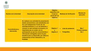Nombre de la Actividad Descripción de la Actividad
Objetivo
específico con
el que se
asocia (N° de
objetivo)
Medio(s) de Verificación
Mes(es) de
ejecución
Conociéndonos y
bienvenida.
Se realizara una actividad de presentación
donde conoceremos a los estudiantes con
los cual trabajaremos Través de una
actividad dinámica y a su vez daremos a
conocer en qué consiste el proyecto y lo
importante que es contar con su
participación ya que los conocimientos e
información entregados serán de gran
beneficio para su desarrollo, por ultimo le
mostraremos el foro interactivo y su
finalidad.
Objetivo 1
y
Objetivo 2
 Lista de asistencia.
 Fotografías.
Mes 1
Primera semana
Día 1
 