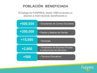 • Estudiantes de Centros Escolares 
• Padres y Madres de Familia 
• Empleados de Empresa Privada e Instituciones de Servicios 
• Técnicos Educativos 
POBLACIÓN BENEFICIADA 
El trabajo de FUNPRES, desde 1989 ha tenido un alcance a nivel nacional, beneficiando a: 
+500,000 
+200,000 
+15,000 
+2,000 
+500 
• Docentes  