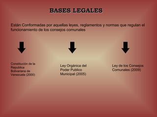 BASES LEGALES

Están Conformadas por aquellas leyes, reglamentos y normas que regulan el
funcionamiento de los consejos comunales




Constitución de la
Republica
                          Ley Orgánica del             Ley de los Consejos
Bolivariana de            Poder Publico                Comunales (2009)
Venezuela (2000)          Municipal (2005)
 