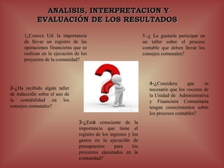 ANALISIS, INTERPRETACION Y
            EVALUACIÓN DE LOS RESULTADOS

      1¿Conoce Ud. la importancia                                 5.-¿ Le gustaría participar en
      de llevar un registro de las                                un taller sobre el proceso
      operaciones financieras que se                              contable que deben llevar los
      realizan en la ejecución de los                             consejos comunales?
      proyectos de la comunidad?



                                                                     4-¿Considera      que     es
2-¿Ha recibido algún taller                                          necesario que los voceros de
de inducción sobre el uso de                                         la Unidad de Administrativa
la contabilidad en los                                               y Financiera Comunitaria
consejos comunales?                                                  tengan conocimientos sobre
                                                                     los procesos contables?
                                 3-¿Está consciente de la
                                 importancia que tiene el
                                 registro de los ingresos y los
                                 gastos en la ejecución de
                                 presupuestos      para     los
                                 proyectos ejecutados en la
                                 comunidad?
 