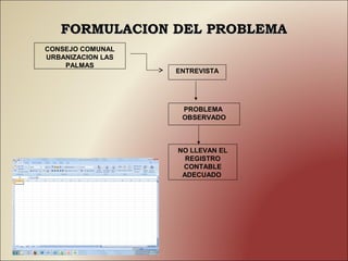FORMULACION DEL PROBLEMA
CONSEJO COMUNAL
URBANIZACION LAS
    PALMAS
                   ENTREVISTA




                    PROBLEMA
                    OBSERVADO



                   NO LLEVAN EL
                     REGISTRO
                    CONTABLE
                    ADECUADO
 
