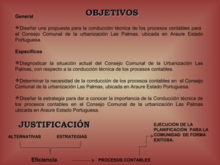 General
                                 OBJETIVOS
  Diseñar una propuesta para la conducción técnica de los procesos contables para
  el Consejo Comunal de la urbanización Las Palmas, ubicada en Araure Estado
  Portuguesa.

  Específicos

  Diagnosticar la situación actual del Consejo Comunal de la Urbanización Las
  Palmas, con respecto a la conducción técnica de los procesos contables.

  Determinar la necesidad de la conducción de los procesos contables en el Consejo
  Comunal de la urbanización Las Palmas, ubicada en Araure Estado Portuguesa.

  Diseñar la estrategia para dar a conocer la importancia de la Conducción técnica de
  los procesos contables en el Consejo Comunal de la urbanización Las Palmas
  ubicada en Araure Estado Portuguesa.


   JUSTIFICACIÓN                                               EJECUCIÓN DE LA
                                                               PLANIFICACIÓN PARA LA
ALTERNATIVAS        ESTRATEGIAS                                COMUNIDAD DE FORMA
                                                               EXITOSA.



         Eficiencia                    PROCESOS CONTABLES
 