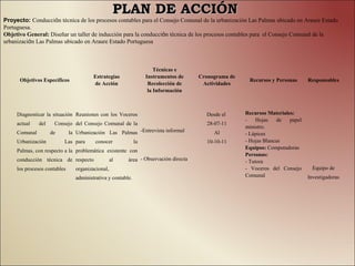 PLAN DE ACCIÓN
Proyecto: Conducción técnica de los procesos contables para el Consejo Comunal de la urbanización Las Palmas ubicado en Araure Estado
Portuguesa.
Objetivo General: Diseñar un taller de inducción para la conducción técnica de los procesos contables para el Consejo Comunal de la
urbanización Las Palmas ubicado en Araure Estado Portuguesa



                                                                      Técnicas e
                                        Estrategias               Instrumentos de    Cronograma de
      Objetivos Específicos                                                                           Recursos y Personas      Responsables
                                        de Acción                  Recolección de     Actividades
                                                                   la Información



     Diagnosticar la situación Reuniones con los Voceros                               Desde el      Recursos Materiales:
                                                                                                     -    Hojas   de   papel
     actual    del    Consejo del Consejo Comunal de la                                 28-07-11
                                                                                                     ministro.
     Comunal         de       la Urbanización Las Palmas -Entrevista informal             Al         - Lápices
     Urbanización         Las para       conocer             la                         10-10-11     - Hojas Blancas
                                                                                                     Equipos: Computadoras
     Palmas, con respecto a la problemática existente con
                                                                                                     Personas:
     conducción técnica de respecto               al    área - Observación directa                   - Tutora
     los procesos contables     organizacional,                                                      - Voceros del Consejo       Equipo de
                                administrativa y contable.                                           Comunal                   Investigadoras
 