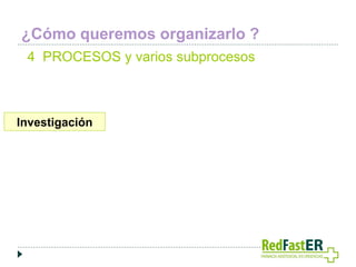 ¿Cómo queremos organizarlo ?
4 PROCESOS y varios subprocesos

Investigación

 