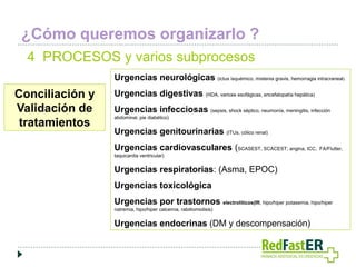 ¿Cómo queremos organizarlo ?
4 PROCESOS y varios subprocesos
Urgencias neurológicas (ictus isquémico, mistenia gravis, hemorragia intracraneal)

Conciliación y
Validación de
tratamientos

Urgencias digestivas (HDA, varices esofágicas, encefalopatía hepática)
Urgencias infecciosas (sepsis, shock séptico, neumonía, meningitis, infección
abdominal, pie diabético)

Urgencias genitourinarias (ITUs, cólico renal)
Urgencias cardiovasculares (SCASEST, SCACEST; angina, ICC,

FA/Flutter,

taquicardia ventricular)

Urgencias respiratorias: (Asma, EPOC)
Urgencias toxicológica
Urgencias por trastornos electrolíticos(IR, hipo/hiper potasemia, hipo/hiper
natremia, hipo/hiper calcemia, rabdiomiolisis)

Urgencias endocrinas (DM y descompensación)

 