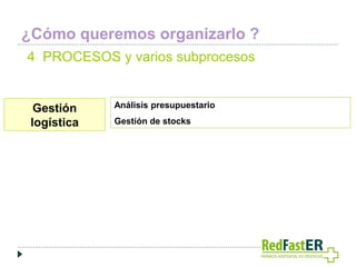 ¿Cómo queremos organizarlo ?
4 PROCESOS y varios subprocesos

Gestión
logística

Análisis presupuestario
Gestión de stocks

 