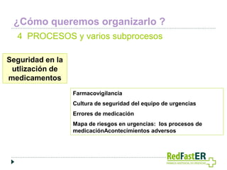 ¿Cómo queremos organizarlo ?
4 PROCESOS y varios subprocesos
Seguridad en la
utlización de
medicamentos
Farmacovigilancia

Cultura de seguridad del equipo de urgencias
Errores de medicación
Mapa de riesgos en urgencias: los procesos de
medicaciónAcontecimientos adversos

 
