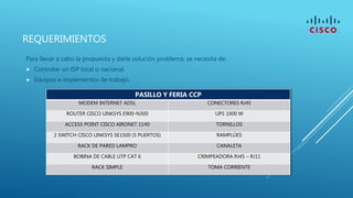 REQUERIMIENTOS
Para llevar a cabo la propuesta y darle solución problema, se necesita de:
 Contratar un ISP local o nacional.
 Equipos e implementos de trabajo.
PASILLO Y FERIA CCP
MODEM INTERNET ADSL CONECTORES RJ45
ROUTER CISCO LINKSYS E900-N300 UPS 1000 W
ACCESS POINT CISCO AIRONET 1140 TORNILLOS
2 SWITCH CISCO LINKSYS SE1500 (5 PUERTOS) RAMPLÚES
RACK DE PARED LAMPRO CANALETA
BOBINA DE CABLE UTP CAT 6 CRIMPEADORA RJ45 – RJ11
RACK SIMPLE TOMA CORRIENTE
 