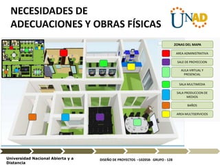DISEÑO DE PROYECTOS –102058- GRUPO - 128Universidad Nacional Abierta y a
Distancia
NECESIDADES DE
ADECUACIONES Y OBRAS FÍSICAS
AREA ADMINISTRATIVA
SALE DE PROYECCION
AULA VIRTUAL Y
PRESENCIAL
SALA MULTIMEDIA
SALA PRODUCCION DE
MEDIOS
BAÑOS
AREA MULTISERVICIOS
ZONAS DEL MAPA
 