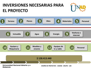 DISEÑO DE PROYECTOS –102058- GRUPO - 128Universidad Nacional Abierta y a
Distancia
$ 128.413.440
Agua
Telefonía e
internet
Personal
Terreno Obra Materiales
Inmueble
Planos Personal
Energía
Equipos de
tv y radio
1 2
7 8
3 4 5
6 9
1312
Muebles y
enseres11
Equipos y
Maquinaria10
INVERSIONES NECESARIAS PARA
EL PROYECTO
 