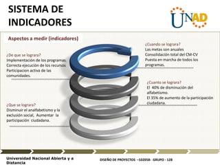 DISEÑO DE PROYECTOS –102058- GRUPO - 128Universidad Nacional Abierta y a
Distancia
¿Cuando se lograra?
Las metas son anuales
Consolidación total del CM-CV
Puesta en marcha de todos los
programas.
¿Cuanto se lograra?
El 40% de disminución del
alfabetismo.
El 35% de aumento de la participación
ciudadana.
¿De que se lograra?
Implementación de los programas.
Correcta ejecución de los recursos
Participacion activa de las
comunidades.
¿Que se lograra?
Disminuir el analfabetismo y la
exclusión social, Aumentar la
participación ciudadana.
SISTEMA DE
INDICADORES
Aspectos a medir (indicadores)
 