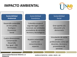 DISEÑO DE PROYECTOS –102058- GRUPO - 128Universidad Nacional Abierta y a
Distancia
IMPACTO AMBIENTAL
Sostenibilidad
Ambiental
Sostenibilidad
Económica
Sostenibilidad
Social
Desarrollo sostenible
en tres parte:
Ecológico
Económico
Social
Cuatro dimensiones:
Conservación
Desarrollo
Paz, igual – DH
Democracia
Colombia ocupa el
segundo lugar a nivel
nacional, con entidades
prestadoras de servicios
técnicos y tecnológicos
Nuestra universidad
cuenta con
conocimientos y
espacios
Gran aporte a la
educación y la
democracia
Vinculación de varias
personas y
profesionales como son
docentes, técnicos y
proveedores de
servicios
 