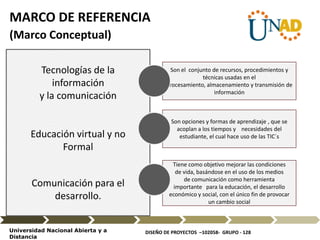 DISEÑO DE PROYECTOS –102058- GRUPO - 128Universidad Nacional Abierta y a
Distancia
Tecnologías de la
información
y la comunicación
Educación virtual y no
Formal
Comunicación para el
desarrollo.
Son el conjunto de recursos, procedimientos y
técnicas usadas en el
procesamiento, almacenamiento y transmisión de
información
Son opciones y formas de aprendizaje , que se
acoplan a los tiempos y necesidades del
estudiante, el cual hace uso de las TIC´s
Tiene como objetivo mejorar las condiciones
de vida, basándose en el uso de los medios
de comunicación como herramienta
importante para la educación, el desarrollo
económico y social, con el único fin de provocar
un cambio social
MARCO DE REFERENCIA
(Marco Conceptual)
 