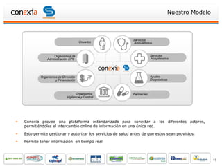 Nuestro Modelo



                                                              Servicios
                                      Usuarios                Ambulatorios



                    Organismos de                                         Servicios
                Administración EPS                                        Hospitalarios




            Organismos de Dirección                                       Ayudas
                     y Financiación                                       Diagnósticas



                                    Organismos                Farmacias
                             Vigilancia y Control




   Conexia provee una plataforma estandarizada para conectar a los diferentes actores,
    permitiéndoles el intercambio online de información en una única red.

   Esto permite gestionar y autorizar los servicios de salud antes de que estos sean provistos.

   Permite tener información en tiempo real



                                                                                                       11
 