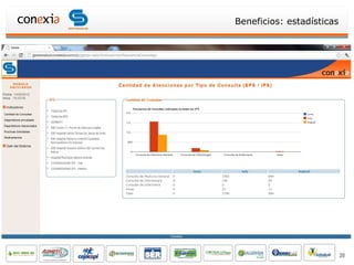 Beneficios: estadísticas




                           20
 