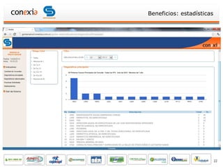 Beneficios: estadísticas




                           22
 