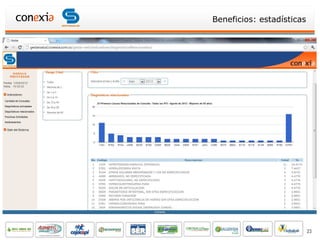 Beneficios: estadísticas




                           23
 