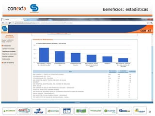 Beneficios: estadísticas




                           24
 