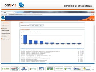 Beneficios: estadísticas




                           25
 