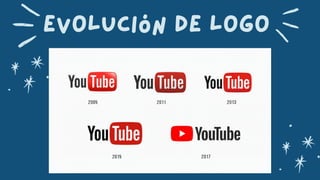 Evolución de logo
 