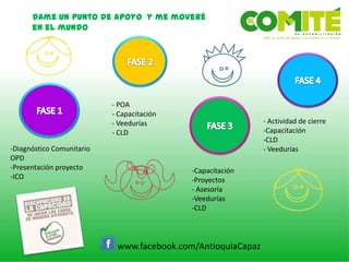 Dame un punto de apoyo y me moveré
en el mundo
www.facebook.com/AntioquiaCapaz
-Diagnóstico Comunitario
OPD
-Presentación proyecto
-ICO
- POA
- Capacitación
- Veedurías
- CLD
-Capacitación
-Proyectos
- Asesoría
-Veedurías
-CLD
- Actividad de cierre
-Capacitación
-CLD
- Veedurías
 