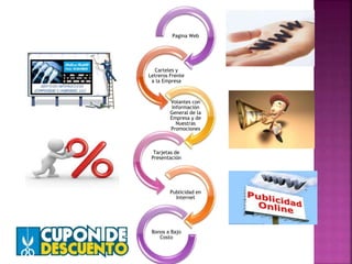 Pagina Web 
Carteles y 
Letreros Frente 
a la Empresa 
Volantes con 
Información 
General de la 
Empresa y de 
Nuestras 
Promociones 
Tarjetas de 
Presentación 
Publicidad en 
Internet 
Bonos a Bajo 
Costo 
 