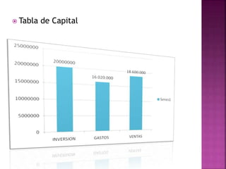  Tabla de Capital 
 