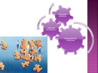 DEFINICIÓN DEL 
PROBLEMA 
DEMANDA 
INFORMATICA 
INDUSTRIA 
MODERNA 
 