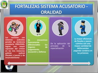 FORTALEZAS SISTEMA ACUSATORIO -ORALIDAD
