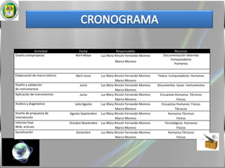 CRONOGRAMA