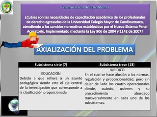 Formulación del problema¿Cuáles son las necesidades de capacitación académica de los profesionales de derecho egresados de la Universidad Colegio Mayor de Cundinamarca, atendiendo a los cambios normativos establecidos por el Nuevo Sistema Penal Acusatorio, implementado mediante la Ley 906 de 2004 y 1142 de 2007?AXIALIZACIÓN DEL PROBLEMA