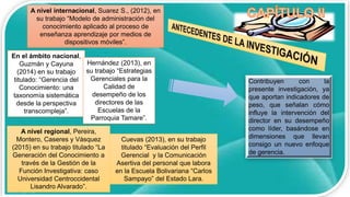 A nivel internacional, Suarez S., (2012), en
su trabajo “Modelo de administración del
conocimiento aplicado al proceso de
enseñanza aprendizaje por medios de
dispositivos móviles”.
En el ámbito nacional,
Guzmán y Cayuna
(2014) en su trabajo
titulado: “Gerencia del
Conocimiento: una
taxonomía sistemática
desde la perspectiva
transcompleja”.
Hernández (2013), en
su trabajo “Estrategias
Gerenciales para la
Calidad de
desempeño de los
directores de las
Escuelas de la
Parroquia Tamare”.
A nivel regional, Pereira,
Montero, Caseres y Vásquez
(2015) en su trabajo titulado “La
Generación del Conocimiento a
través de la Gestión de la
Función Investigativa: caso
Universidad Centroccidental
Lisandro Alvarado”.
Cuevas (2013), en su trabajo
titulado “Evaluación del Perfil
Gerencial y la Comunicación
Asertiva del personal que labora
en la Escuela Bolivariana “Carlos
Sampayo” del Estado Lara.
Contribuyen con la
presente investigación, ya
que aportan indicadores de
peso, que señalan cómo
influye la intervención del
director en su desempeño
como líder, basándose en
dimensiones que llevan
consigo un nuevo enfoque
de gerencia.
 