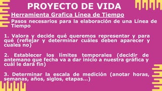 PROYECTO DE VIDA
Pasos necesarios para la elaboración de una Línea de
Tiempo
1. Valora y decide qué queremos representar y para
qué (reflejar y determinar cuáles deben aparecer y
cuales no)
2. Establecer los límites temporales (decidir de
antemano que fecha va a dar inicio a nuestra gráfica y
cuál le dará fin)
Herramienta Grafica Línea de Tiempo
3. Determinar la escala de medición (anotar horas,
semanas, años, siglos, etapas…)
 