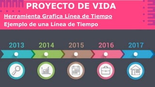 PROYECTO DE VIDA
Ejemplo de una Línea de Tiempo
Herramienta Grafica Línea de Tiempo
 