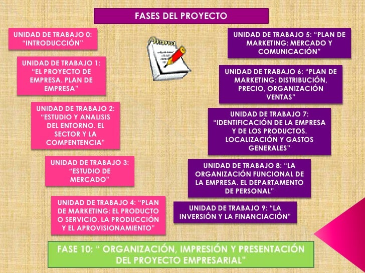 Presentacion proyecto empresarial