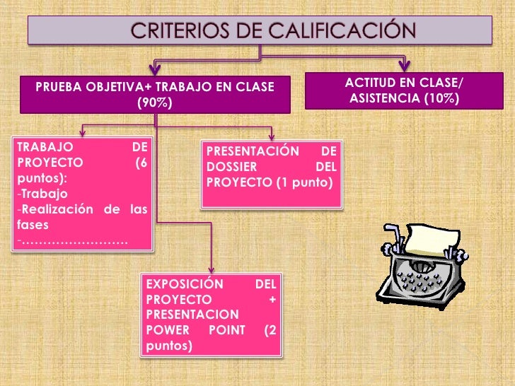 presentacion de un proyecto