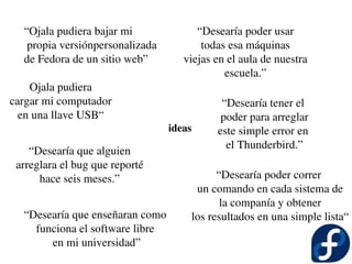 Presentacion Proyecto Fedora