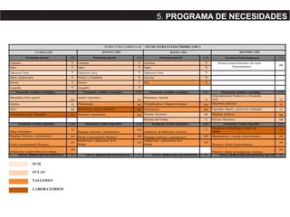 ESTRUCTURA CURRICULAR : TECNICATURA EN ELECTROMECANICA
QUINTO AÑO
Formacion general
72
72
72
72
72
72
CHT
144
108
108
108
Derechos del Trabajo
CHT
144
144
144
Formacion Tecnica Especifica
Laboratorio de Mediciones Electricas
Sistemas mecanicos
Electrotecnia
Termodinamica y Maquinas termicas
Matematica Aplicada
72
108
108
108
72
CHT
72
144
144
Formacion cientifico tecnologico CHT CHT
72
Electronica industrial
Seguridad, Higiene y proyeccion Ambiental
Maquinas electricas
Sistemas Mecanicos
Formacion Tecnica Especifica
Laboratorio de Metrologia y control de
calidad
Mantenimiento y montaje electromecanico
Proyecto y Diseño Electromecanico
72
72
108
108
CHT
72
144
144
144
37
Proyecto y diseño de instalaciones electricas
TOTAL HORAS RELOJ SEMANAL SIN PPTOTAL HORAS RELOJ SEMANAL 26
Arte 72
Filosofia 72
Educacion Fisica 72
Ingles 72
Literatura 72
CHT Formacion general CHT
SEXTO AÑO SEPTIMO AÑO
Practicas Profesionalizantes
Practicas profesionalizantes del sector
Electromecanico
CHT
200
CUARTO AÑO
Formacion general CHT
Literatura 72 Literatura
Ingles 72 Ingles
Educacion Fisica 72 Educacion Fisica
Salud y adolescencia 72 Politica y Ciudadania
Historia 72 Historia
Geografia 72 Geografia
Formacion cientifico tecnologico CHT Formacion cientifico tecnologico
Matematica Ciclo superior
144
Analisis matematico
Formacion cientifico tecnologico
Emprendimientos Productivos y Desarrollo
local
Quimica 72 Electrotecnia
Fisica 108 Resistencia y ensayos materiales
Conocimiento de los Materiales 72 Mecanica y mecanismos
Formacion Tecnica Especifica CHT Formacion Tecnica Especifica
Dibujo tecnologico
72
Maquinas electricas y Automatismos
Maquinas Electricas y atuomatismos 144
Diseño y procesamiento Mecanico
144
Diseño y procesamiento Mecanico
Instalaciones y aplicaciones de la
energia
Maquinas electricas y Automatismos
Instalaciones y aplicaciones de la
energia
Instalaciones y aplicaciones de la energia
TOTAL HORAS RELOJ SEMANAL 37
144
37 TOTAL HORAS RELOJ SEMANAL
SUM
AULAS
TALLERES
LABORATORIOS
5. PROGRAMA DE NECESIDADES
 